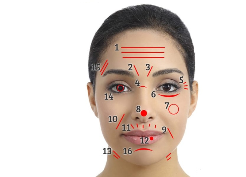 Связь морщин на лице с проблемами внутренних органов